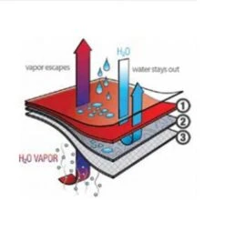 Aqua Lung Fusion Bullet With AirCore Men's Drysuit 7 Aqua Lung Fusion Bullet With AirCore Men's Drysuit -Aqua Lung Diving Shop aircore