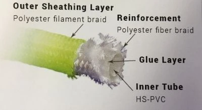 Braided LP Hoses 4 Braided LP Hoses - Image 2