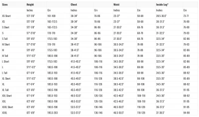 Proteus II Men's 3 Mm Wetsuit 7 Proteus II Men's 3 Mm Wetsuit - Image 5