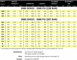 Catalina Aluminum 13 Tank