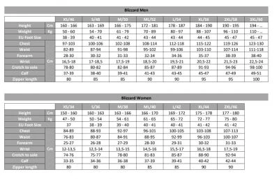 Aqua Lung Men's Blizzard Neoprene Drysuit - M, ML, Or XL 7 Aqua Lung Men's Blizzard Neoprene Drysuit - M, ML, Or XL - Image 5