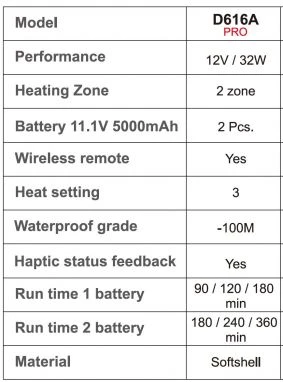 Pro V3 Heated Vest With Wireless Remote 6 Pro V3 Heated Vest With Wireless Remote - Image 4